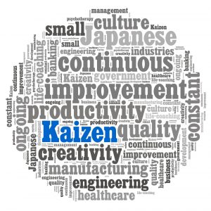 Método kaizen de mejora continua